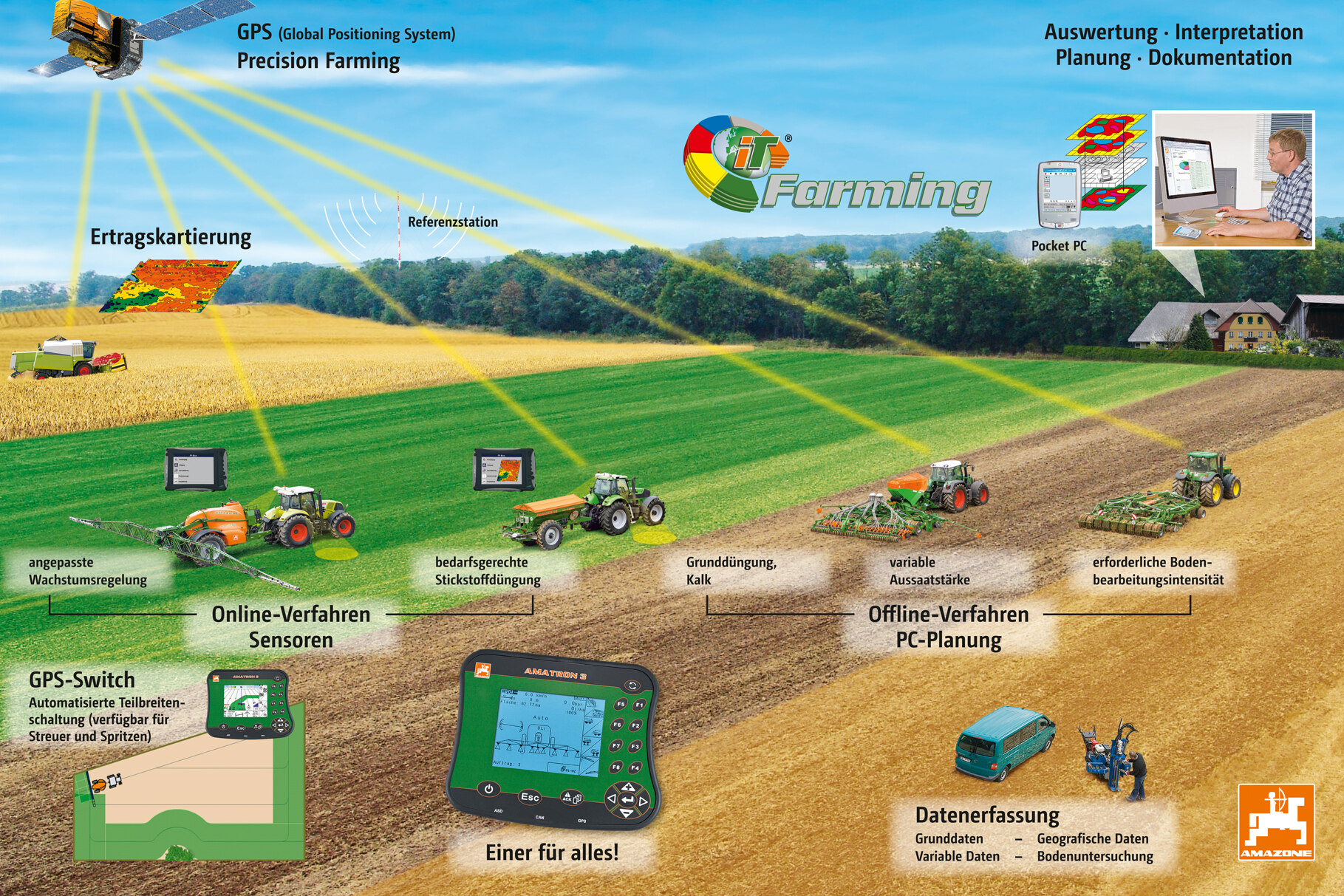 GPS В сельском хозяйстве