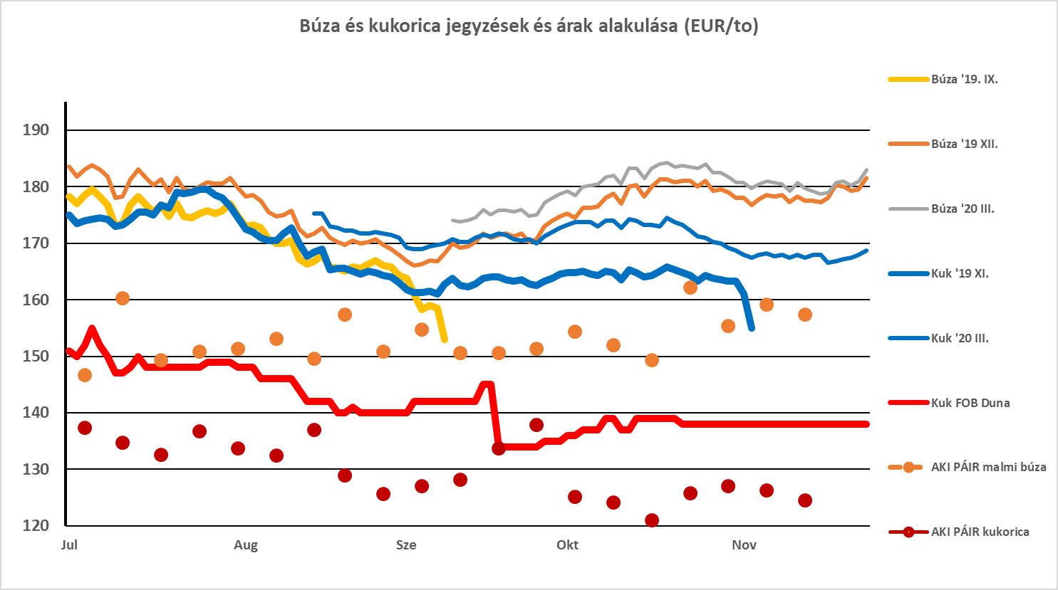 Term nypiac Felrobbant a napraforg ra de mi rt Agrof rum Online