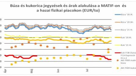 Korrekciók minden fronton