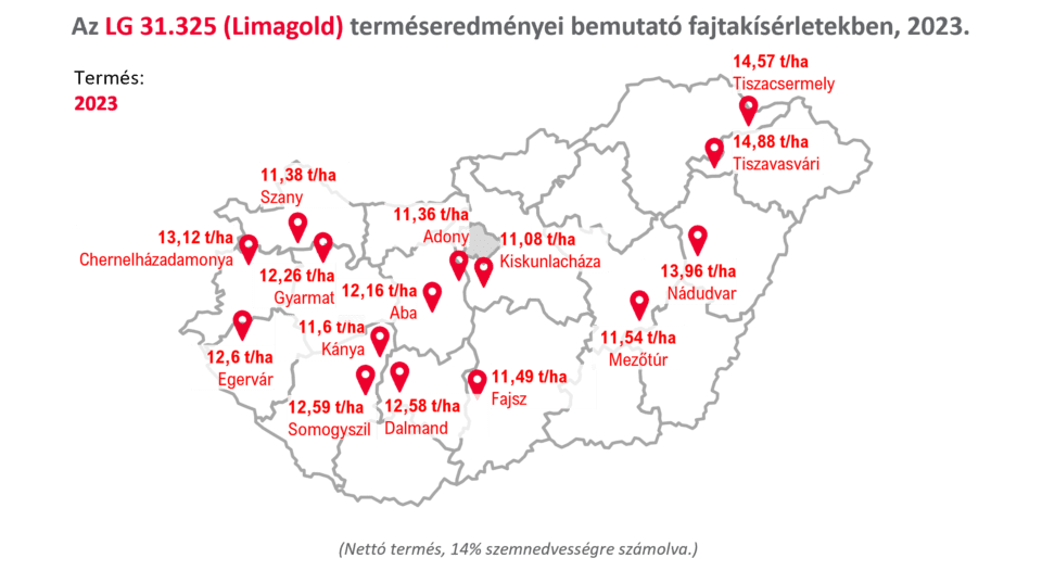 4. ábra: Az LG 31.325 (Limagold) terméseredményei mezoparcellás kísérletekben