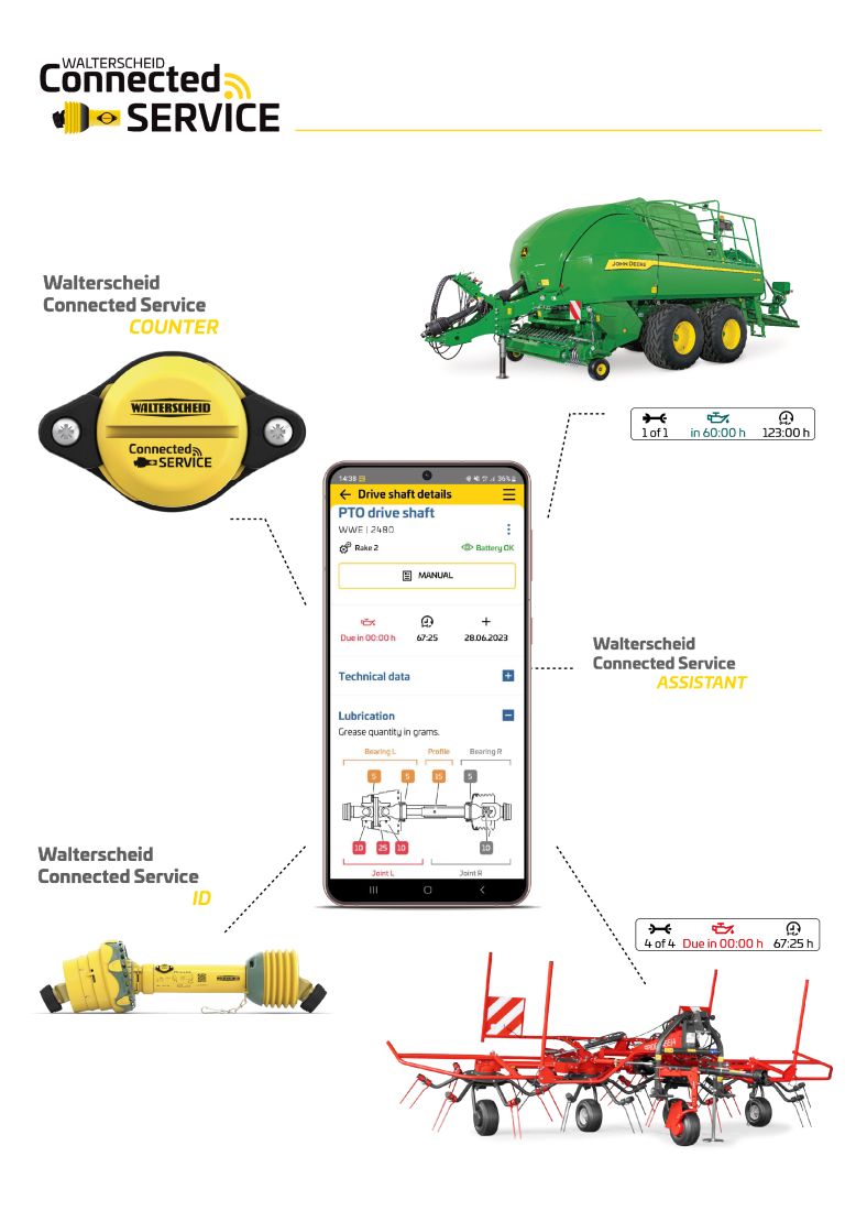 Walterscheid Connected Service