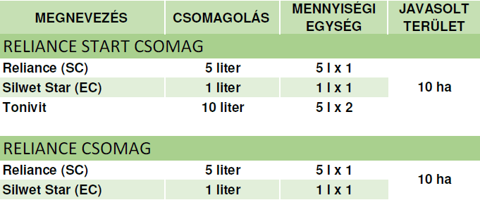 Csomagajánlatunk kalászosban