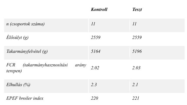 Teljesítményértékelés