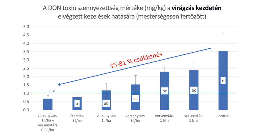 KITE Zrt. kísérlet, 2024 Hajdúvid