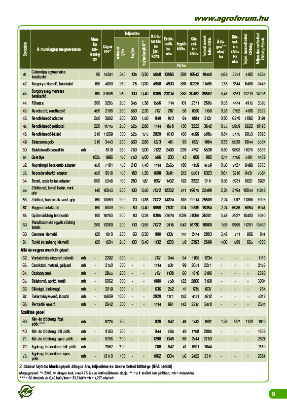 A mez gazdas gi g pi munk k v rhat k lts ge 2016 ban Agrof rum